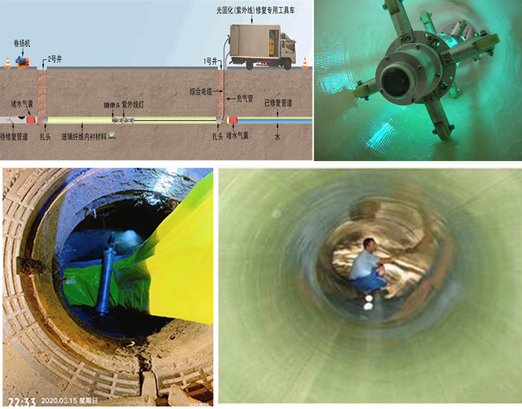 察哈尔右翼后UV-CIPP内衬修复