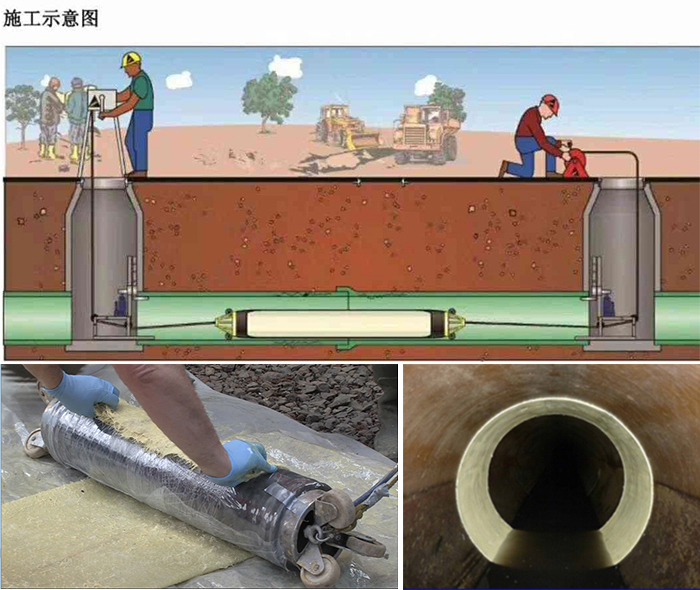 察哈尔右翼后管道局部点状修复